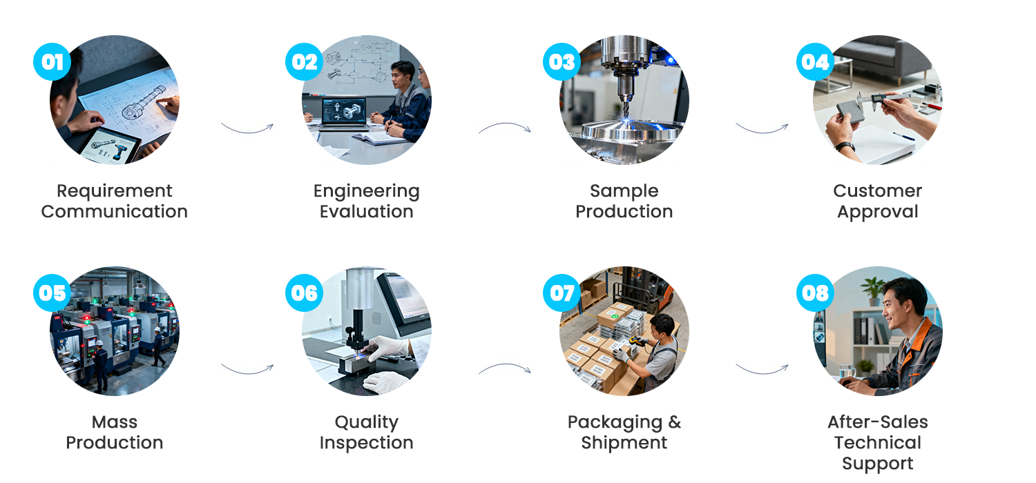 Customization process